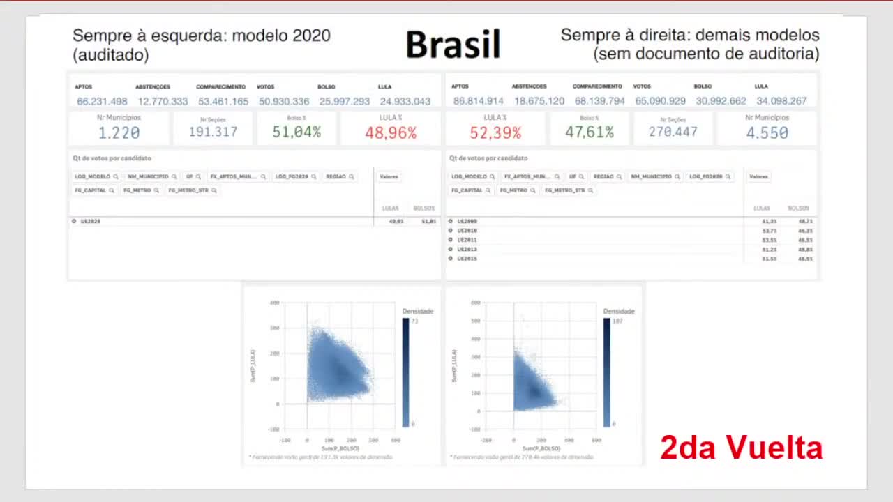 AUDITORIA DAS APURAÇÕES DOS VOTOS NO JORNAL LA DERETCHA DIARIO