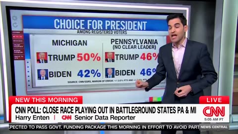 CNN POLL: "These Michigan numbers — these are NOT GOOD" for Biden AGAIN 🤪