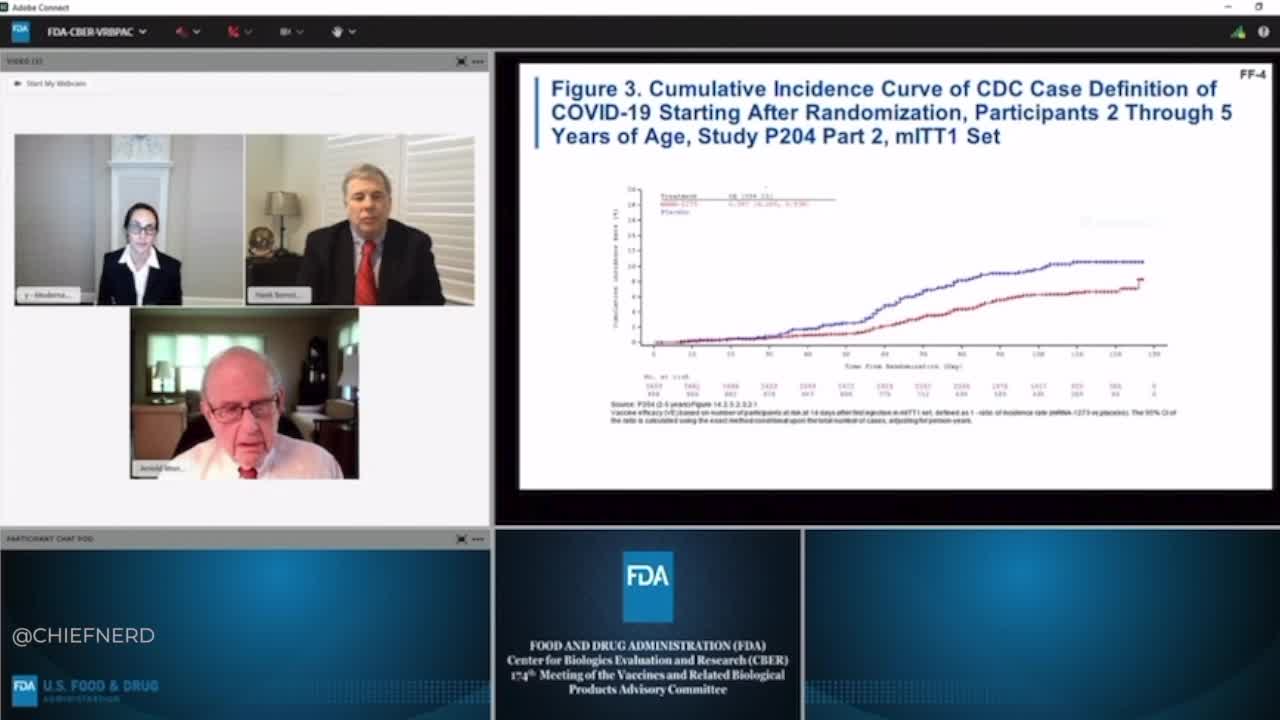 NEW — Moderna Tells the FDA "It's Just Critically Important to Start Vaccinating Babies"