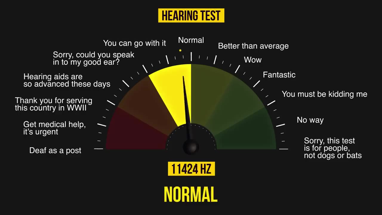 Cool Hearing Test: Are You a Superhuman?