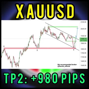 #XAUUSD DAY TRADING | Forex Made Simple
