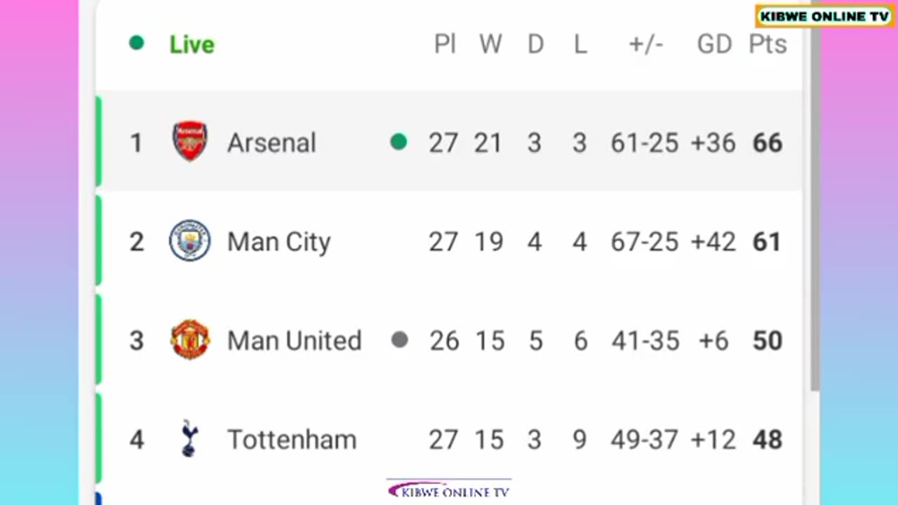 Fulham vs Arsenal