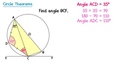 Circle Theorems for American Students