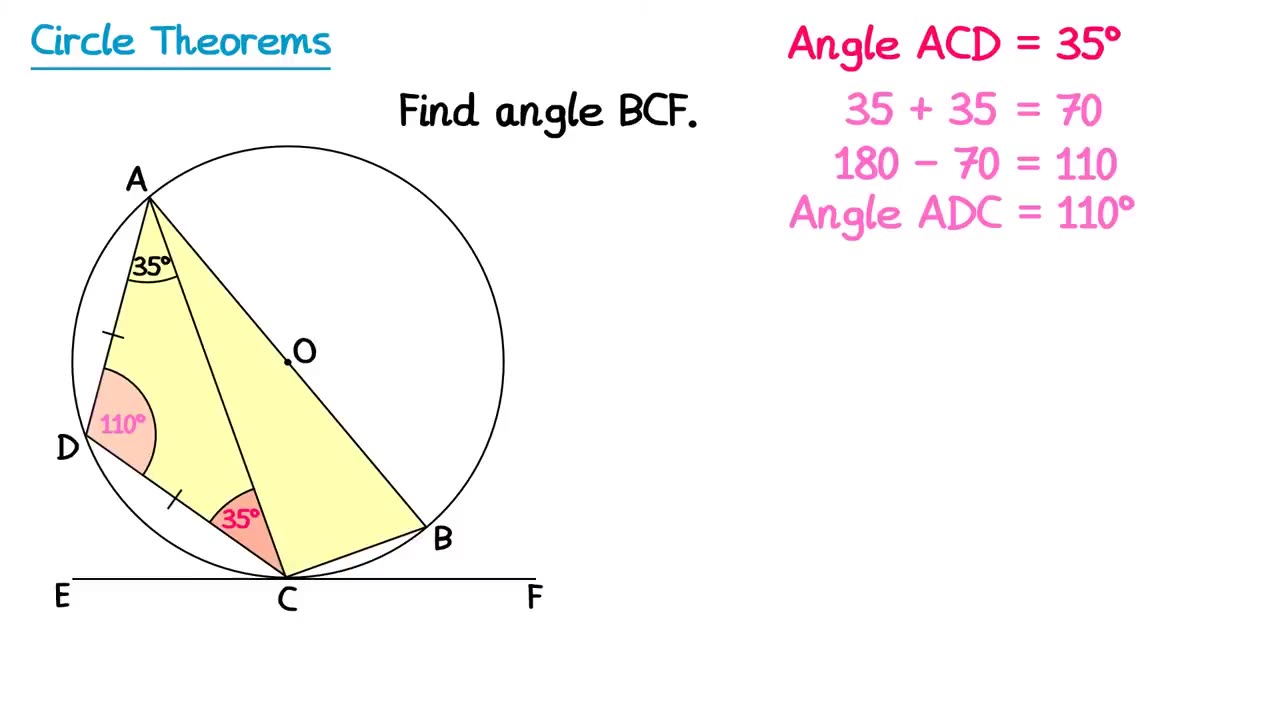 Circle Theorems for American Students