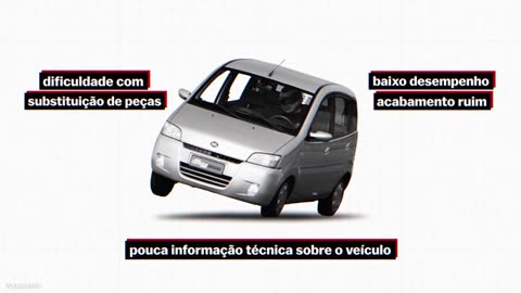 O ESQUEMA Chines para DOMINAR o Mercado Automotivo