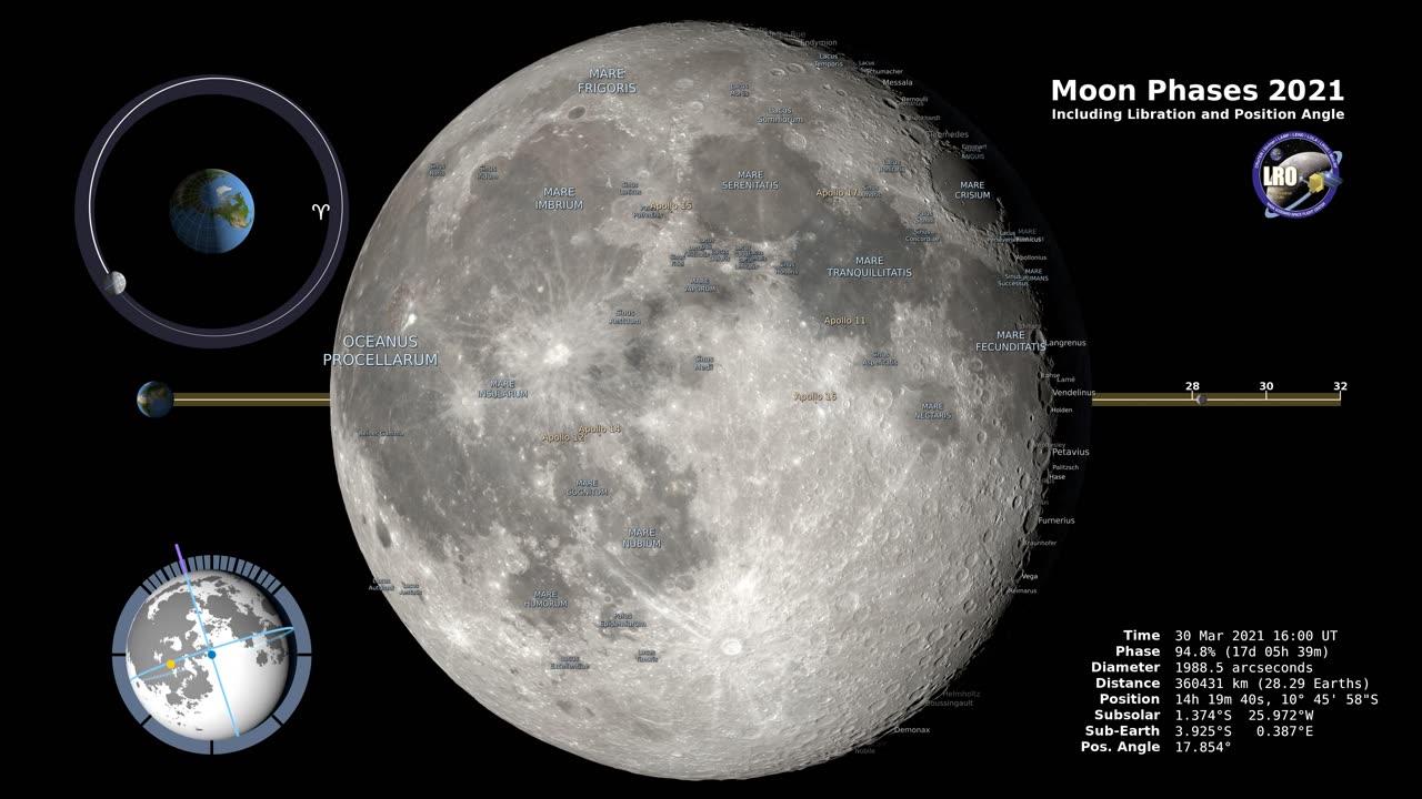 Space#Moon Phase 2022