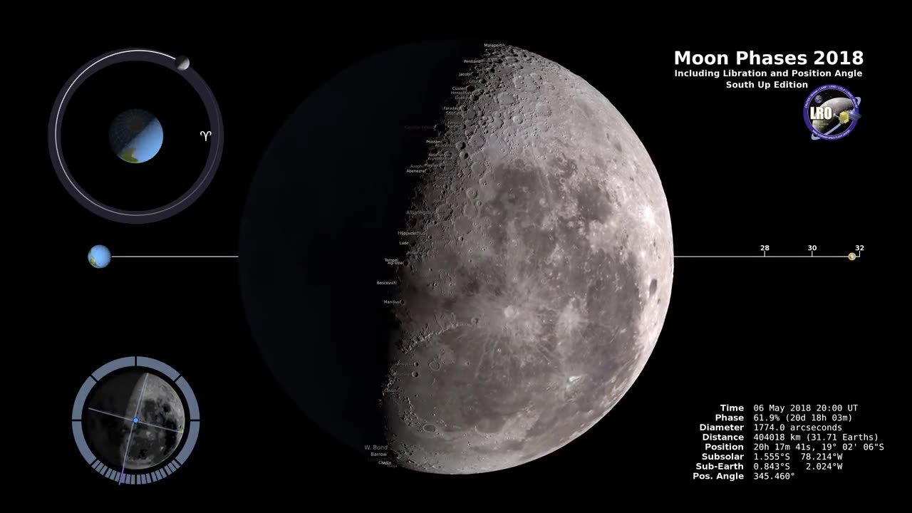 Moon Phases 2018 - Southern Hemisphere