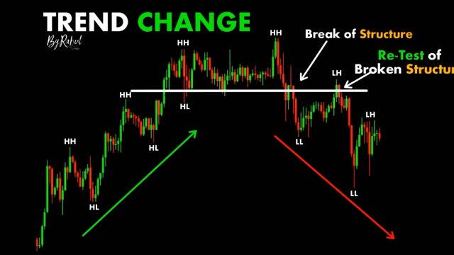 CHART PATTERN BREAK OUT (#16)