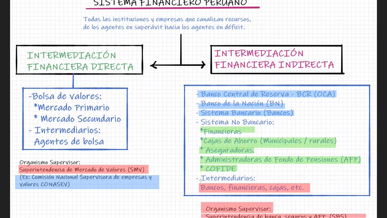 ADC SEMESTRAL 2022 Semana 11 ECONOMIA