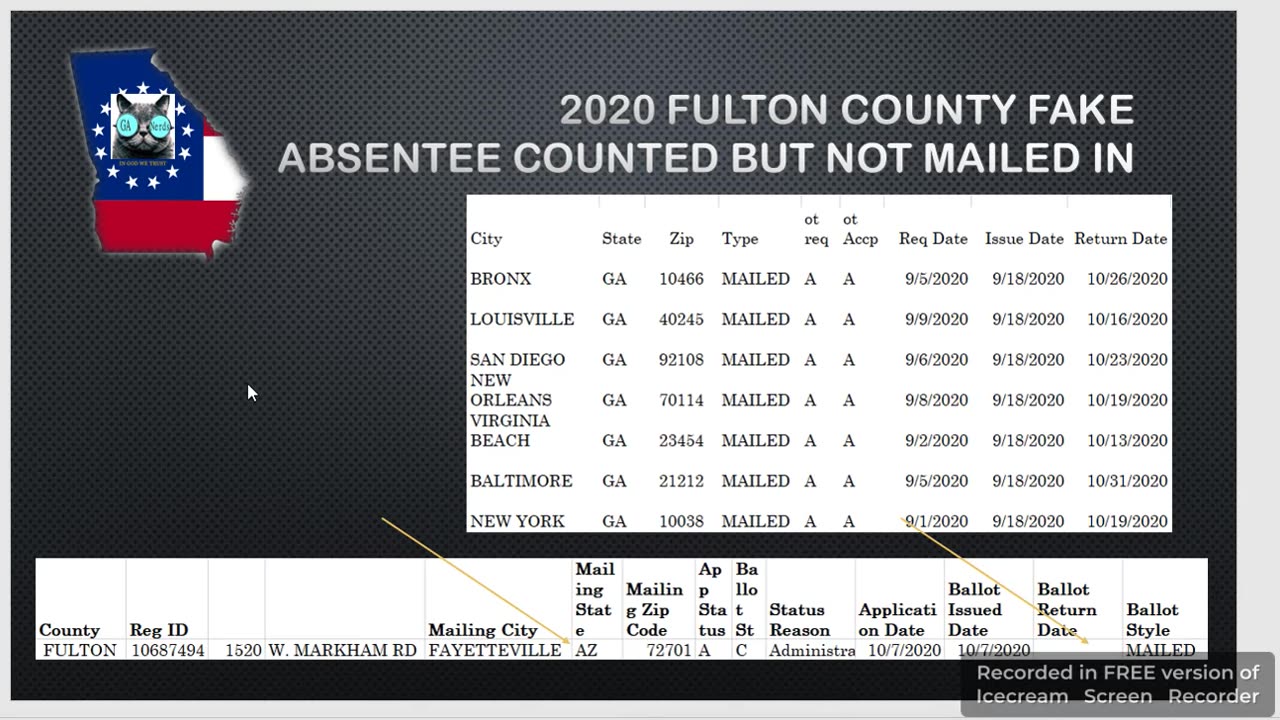 2020 Absentee Ballots Odd City Phenomena - Fulton County