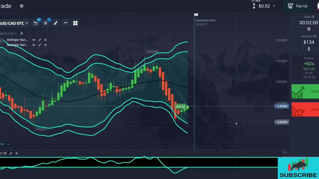 Millionaire Ex-Forex Broker Exposes Fast Money Trading Strategy