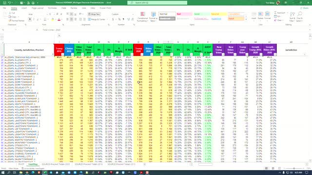 Allegan County-SOS versus County Election Vote Reporting Differences per Precinct