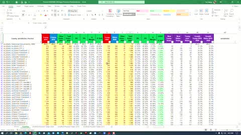 Allegan County-SOS versus County Election Vote Reporting Differences per Precinct