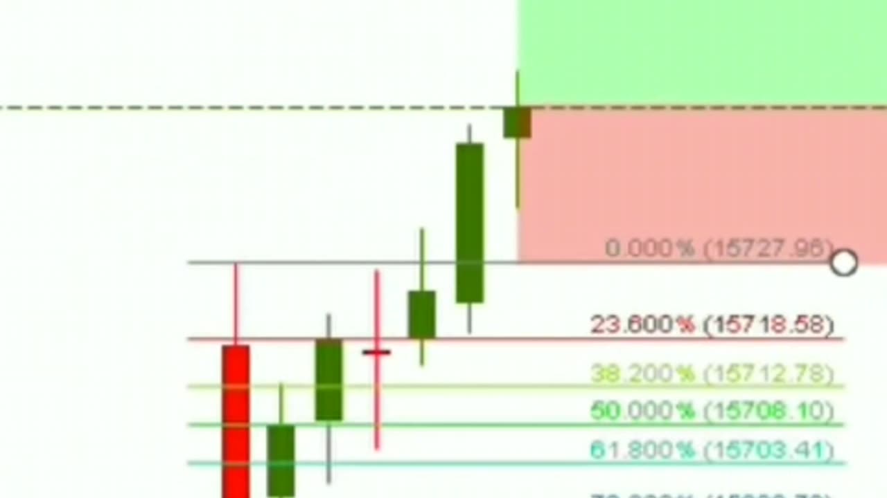 Technical Analysis (Crypto,Stock,Forex)