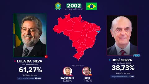 Eleições Presidenciais do Brasil (1891-2018) Política (Electoral Fund - 2022,1,28) 2022,10,31