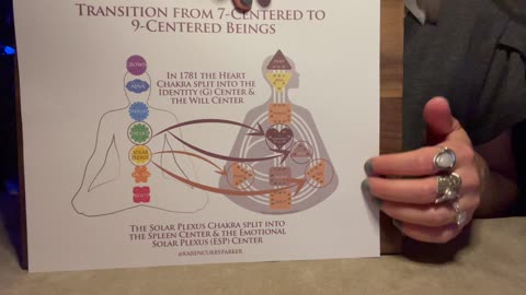 Clearing Your Solar Plexus & Throat Chakras to speak your Truth | ASMR Quantum Human Design