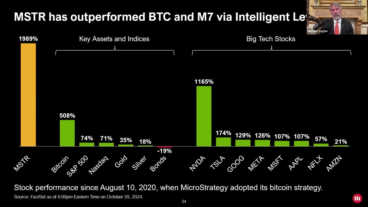 MicroStrategy Third Quarter 2024 Financial Results Webinar Recording