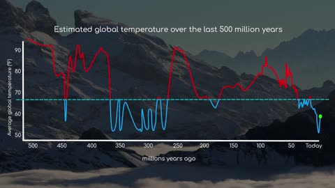 This Will Be My Most Disliked Video On YouTube | Climate Change 1.2M