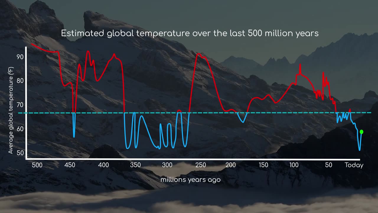This Will Be My Most Disliked Video On YouTube | Climate Change 1.2M