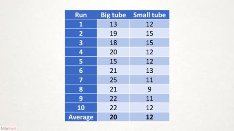 Making test tubes liquid rockets