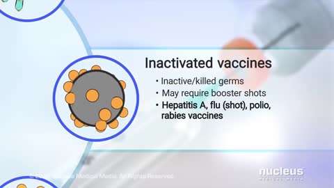 What is a Vaccine?