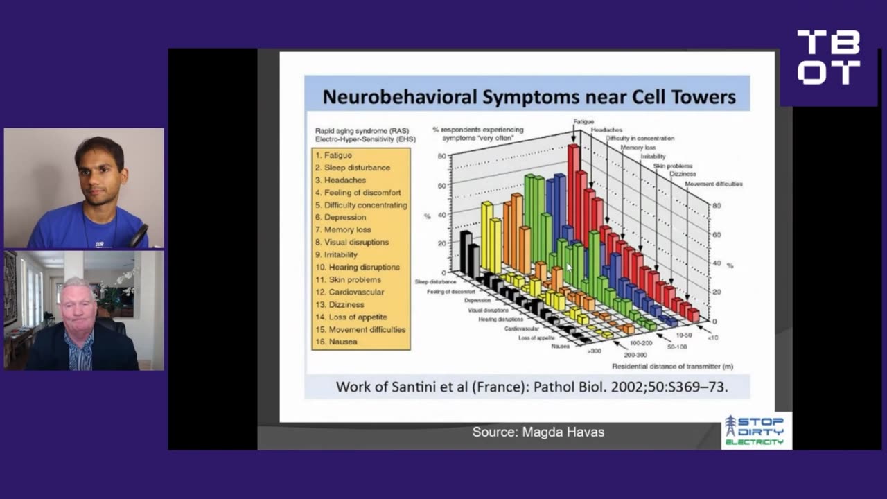 Neurobehavioral Symptoms and Known Effects of EMR