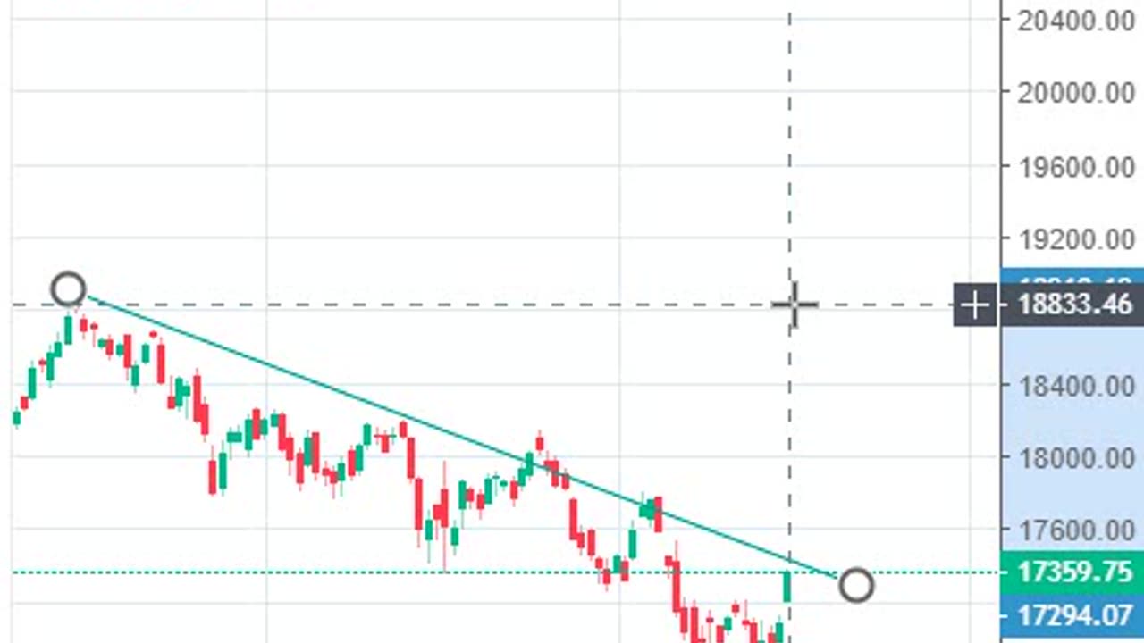 Nifty Prediction for Tomorrow, 3rd-Apr-23|Episode 13 #shorts #short #banknifty #nifty #finnifty