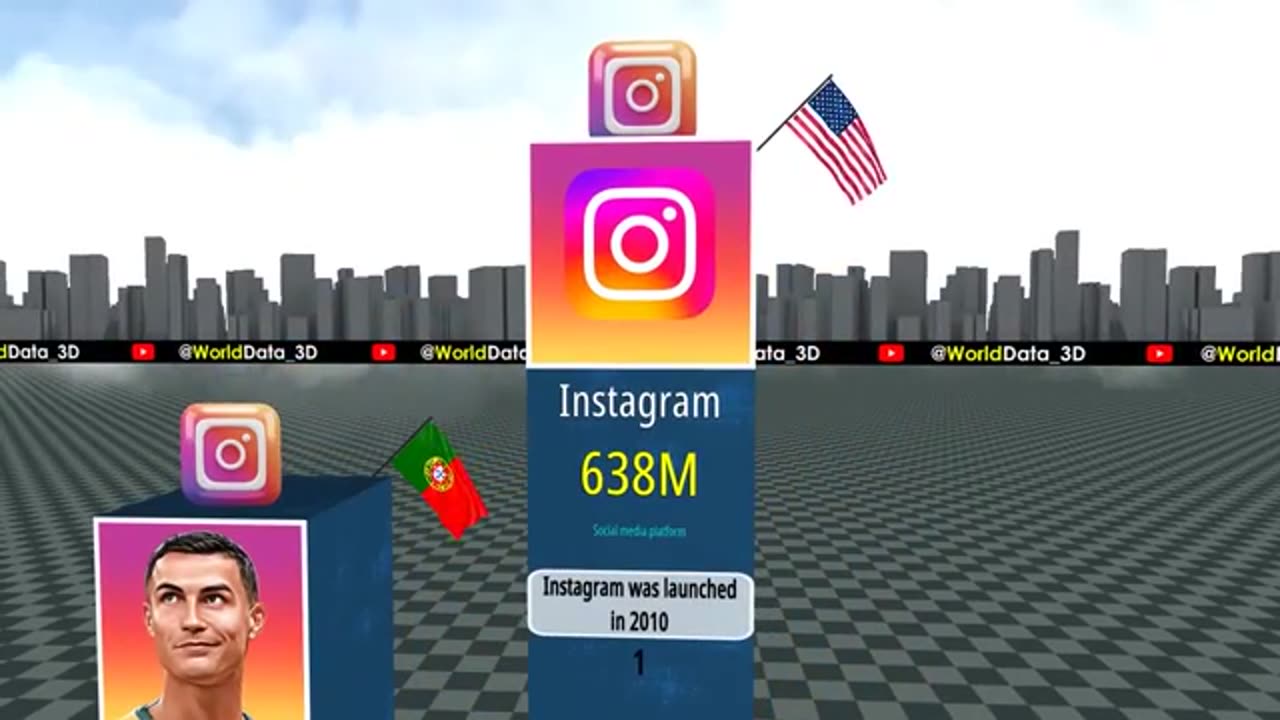Most followed instagram accounts | 2023 | instagram |