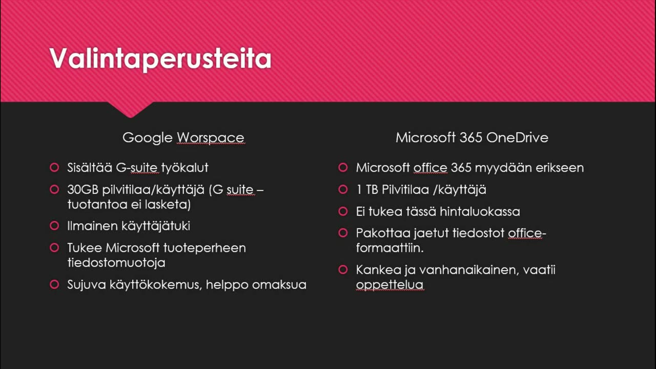 File sharing services, Egnyte Business-Google-Microsoft comparison / Tiedostonjakopalvelut, vertailu