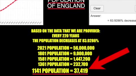 The Population Exposed...