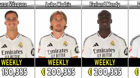 Real Madrid Players Payroll | Salaries/Wages 2024/2025