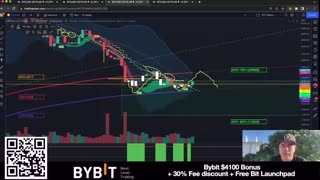 Bitcoin move expected