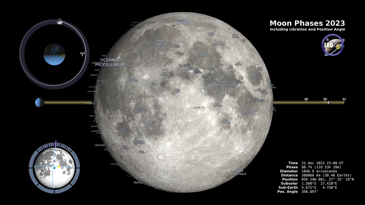 2023 Moon Phases - Northern Hemisphere - 4K