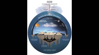 Tabernacle Earth: Flat Earth Model in King James Bible part#7