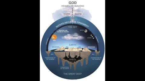 Tabernacle Earth: Flat Earth Model in King James Bible part#7