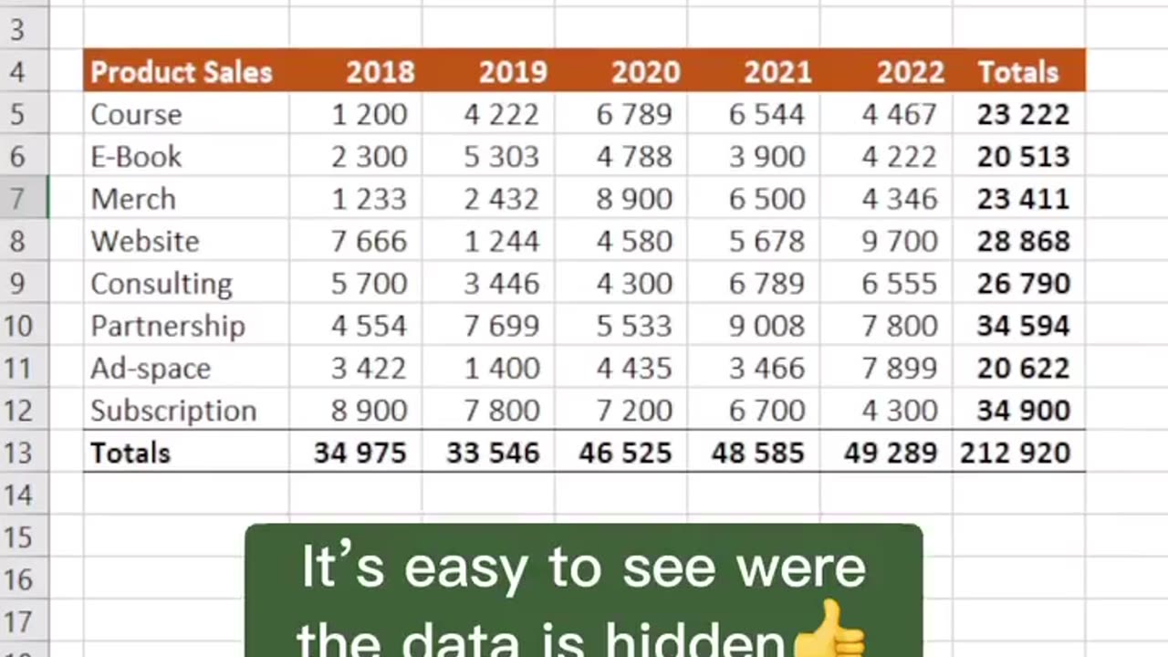 How to hide data with grouping in Excel #technicalbuddy