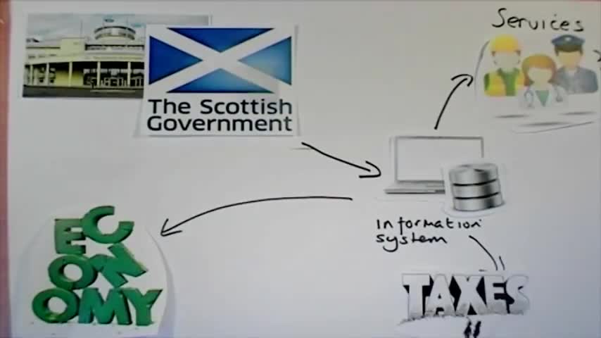 What is an Information System?