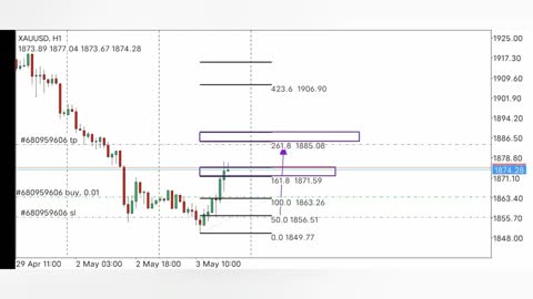 Trading Gold Strategi