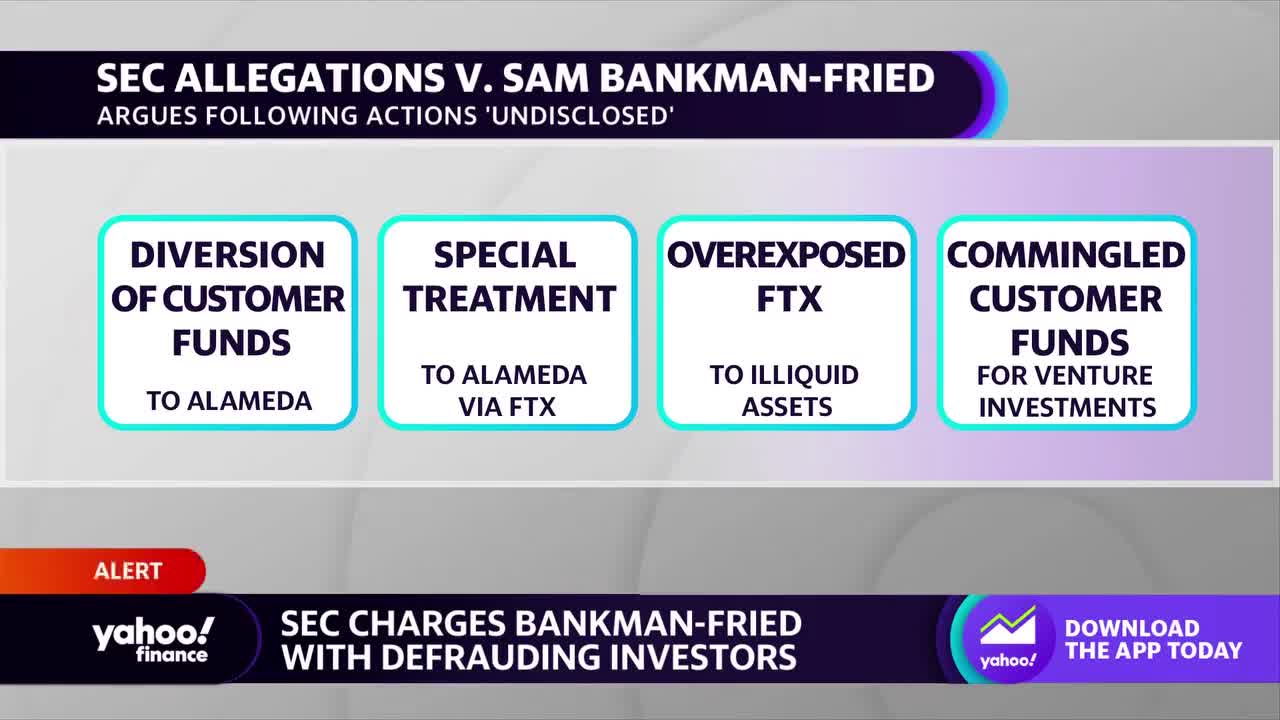 FTX’s Sam Bankman-Fried arrested in the Bahamas after U.S. files charges