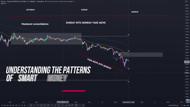 SMART MONEY - TRADING SETUPS