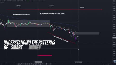 SMART MONEY - TRADING SETUPS