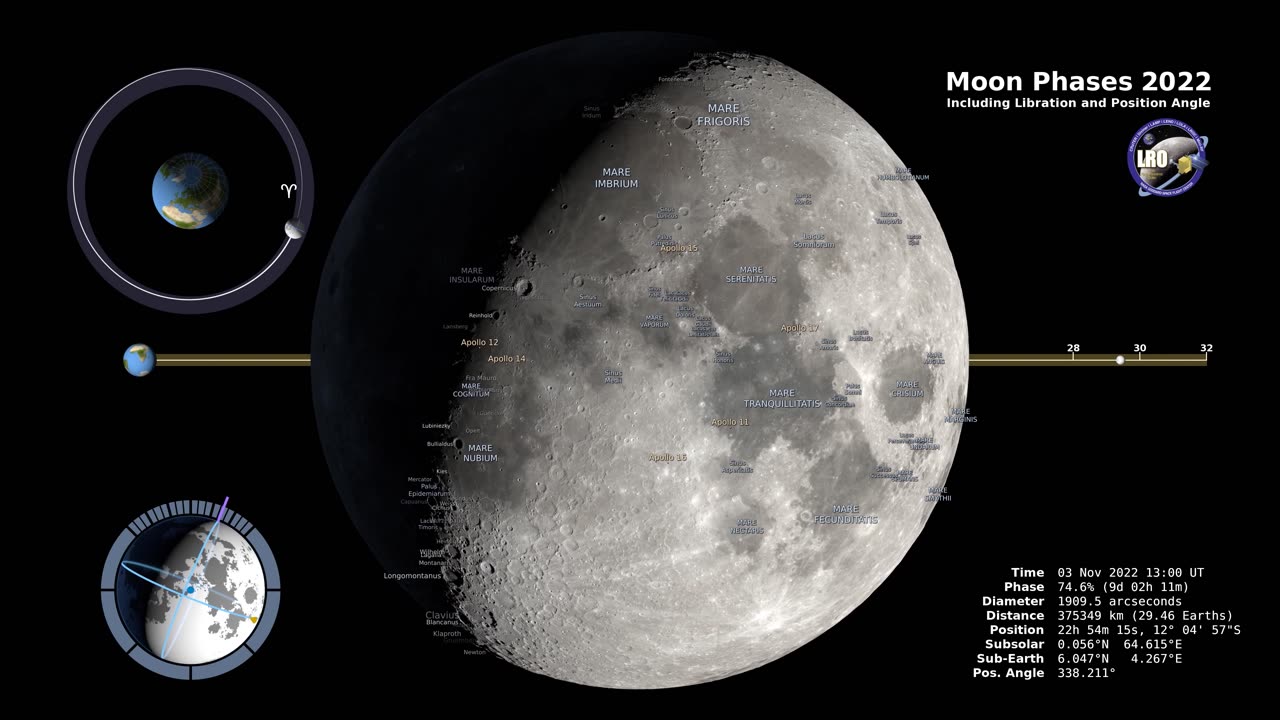 Moon phases 2022-Northen Hemisphere -4k Viewk