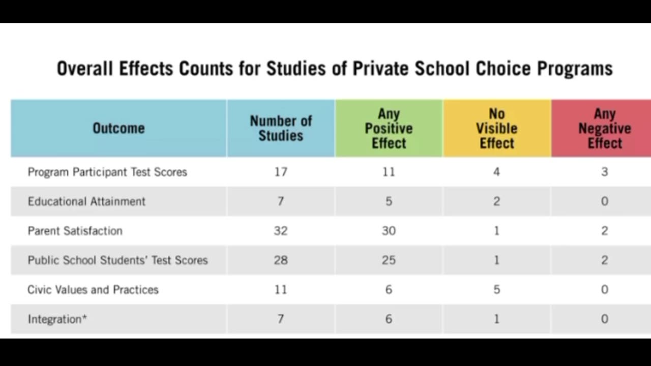 Does School Choice Improve Public Schools?