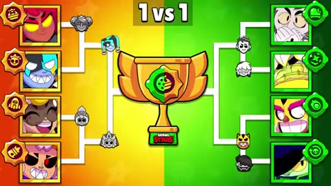 Who is The Best STAR POWER or GADGET? | Brawl Stars Tournament