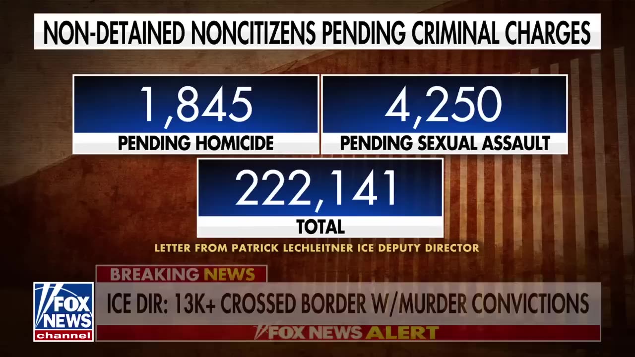 Over 13K illegal immigrants convicted of murder have been released into US