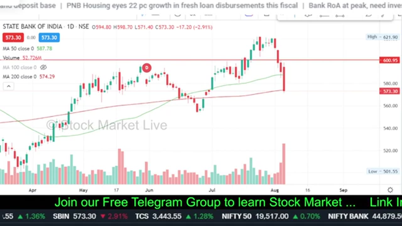 SBI share letest news,SBI share news,SBI share analysis,SBI share price target tomorrow.. result