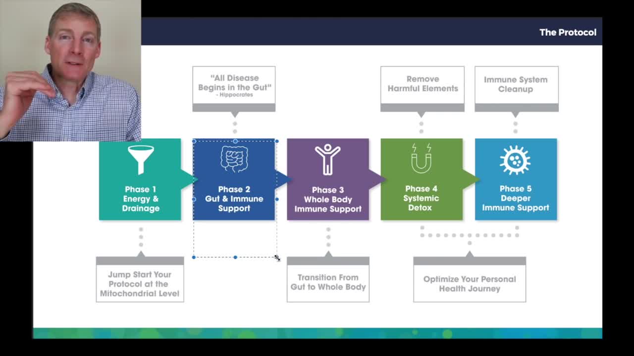 Follow This Roadmap To Health Regardless of Chronic Illness Diagnosis