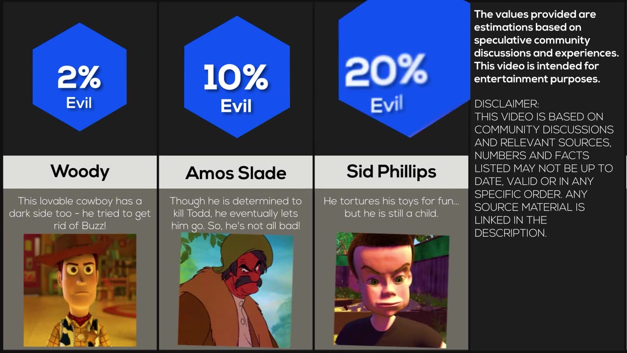 Comparison_ 90 Most Evil Disney Characters