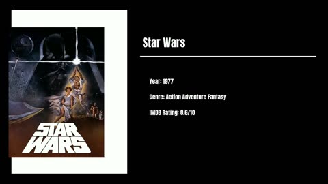 Best Movies To Watch #23 - Star Wars