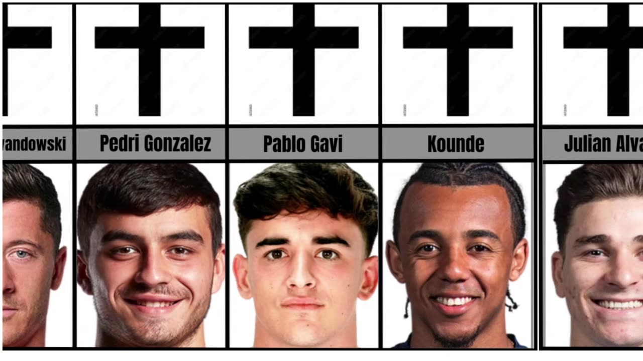 Famous Football Stars and Their Religion | 2023|